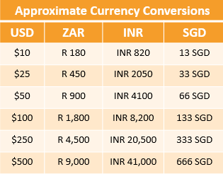 Currency conversion